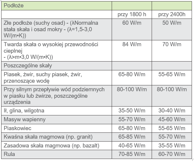 Wartości mogą się różnić w zależności od struktury skały (szczeliny, łupki, wietrzenie).